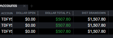 This image shows a trading accounts panel displaying three TDFY5 prop firm accounts, each with $0.00 opened, a dollar total P/L of $507.80 (shown in green), and a distribution drawdown of $1,507.80. The screenshot visually supports the post's claim of successfully managing multiple prop firm accounts profitably, reinforcing the strategy of taking on a select few accounts and scaling up, rather than overextending with too many accounts at once.