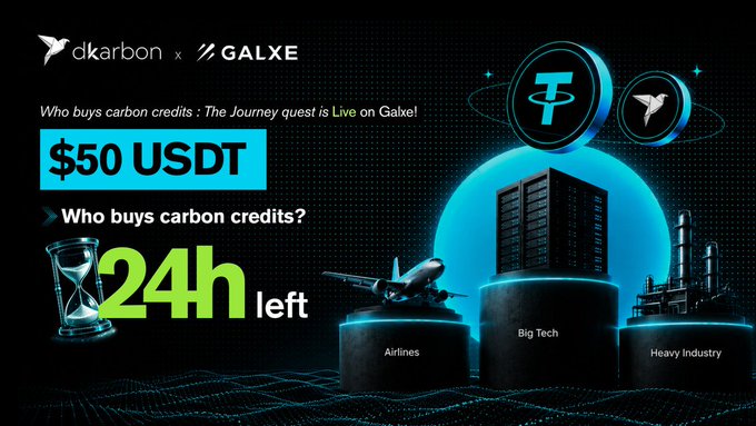 The image features a promotional poster for Galxe's quest that asks users to "Who Buys Carbon Credits?". The poster includes a blue building, a plane, and a clock with the text "24 hours left." It also displays a question about carbon credits and encourages users to participate in the quest.