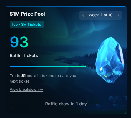 The image displays a raffle dashboard titled "$1M Prize Pool" showing 93 raffle tickets earned through the "Ice · 3× Tickets" promotion, with the post noting that only 1 day remains until the second weekly drawing where $1,000 is distributed to each of 100 winning tickets. The dramatic blue crystal graphic emphasizes the prize, while the progress bar and "Raffle draw in 1 day" countdown create urgency that aligns with the tweet's concern about potential whale dominance in the contest.