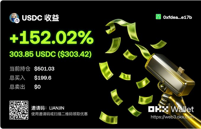 A cryptocurrency promotional graphic showing a +152.02% return on USDC, with 303.85 USDC ($303.42) holdings, featuring falling green money and an OKX Wallet QR code with invitation code LIANJIN.