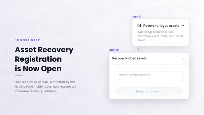 The image promotes the opening of asset recovery registration on the Bifrost dApp for users affected by the Hyperbridge incident, displaying a two-step interface to recover bridged vETH or MANTA assets by entering an Ethereum receiving address.