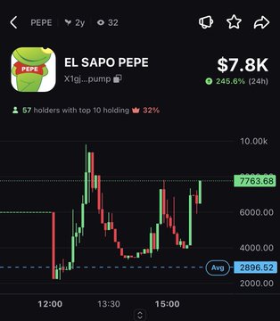 The image shows a candlestick chart of the "EL SAPO PEPE" token (X1g...pump) trading on PEPE with a 2-year timeline, displaying a current price of $7.8K and a 245.6% gain over 24 hours, with a 32% held by top 10 holders.

The chart visually supports the post's enthusiasm for El Sapo Pepe by highlighting its dramatic price surge and strong holder concentration, reinforcing why the poster prefers this "real" Pepe song over the alternative.