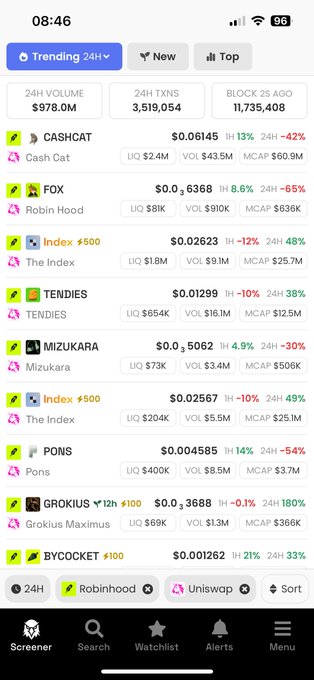 A mobile app screenshot (likely DEX Screener) showing trending meme tokens including CASHCAT, FOX, TENDIES, MIZUKARA, PONS, GROKIUS, and BYCOCKET with their 24H volume and price changes.