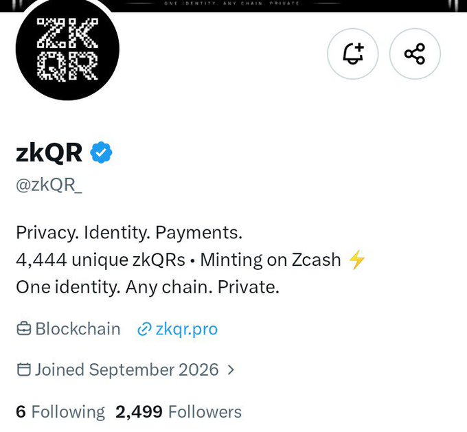 A Twitter/X profile page for 'zkQR' (@zkQR_) describing 'Privacy. Identity. Payments.' with '4,444 unique zkQRs' minting on Zcash, having 2,499 followers and joined September 2026.