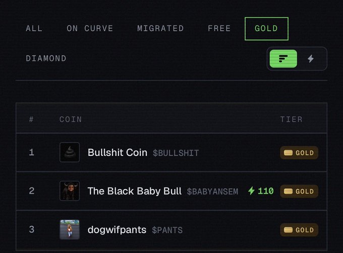 The image shows a meme coin ranking interface on the Gold tier, listing $BULLSHIT as #1, $BABYANSEM as #2 (showing a 110% gain with a lightning bolt), and $PANTS as #3. This directly supports the post's argument about "Bullshit Coin" being the top-ranked gold-tier token, potentially serving as a leading meme for the broader Ansem ecosystem (including $BABYANSEM), which could see significant upside ("8-9 figs possibly") if it performs well as a bull market indicator.