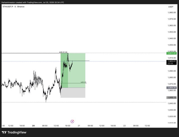 A TradingView chart of ETH/USDT on Binance shows a completed long trade setup with a green highlighted zone indicating a successful move of approximately 30 ticks from around $1,864 to $1,922, matching the "fully tped 3R+" caption celebrating the achieved risk-to-reward ratio.