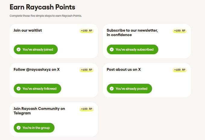 A webpage screenshot titled 'Earn Raycash Points' lists five completed tasks (Join our waitlist, Subscribe to our newsletter, Follow @raycashxyz on X, Post about us on X, Join Raycash Community on Telegram), each marked as done with green checkmarks and awarding +100 RP.