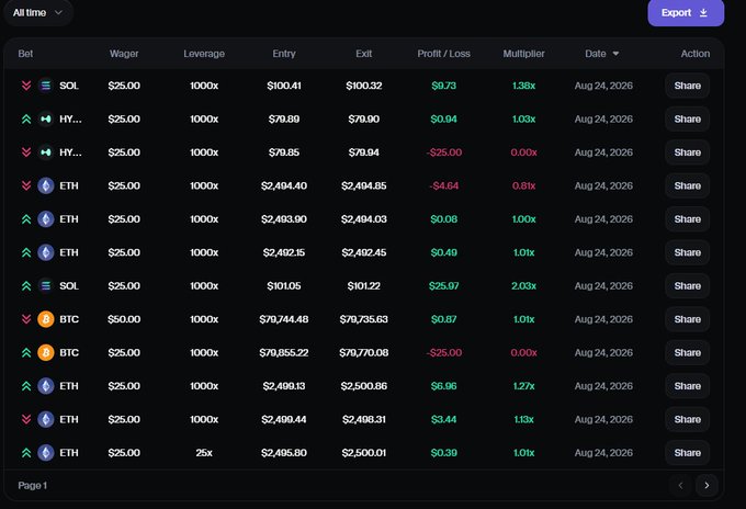 A cryptocurrency trading history table from a platform called "getonmoon" showing 13 trades from August 24, 2026, all executed with 1000x leverage (except one at 25x) on assets including SOL, ETH, and BTC with wagers ranging from $25-$50, displaying mixed profit/loss results ranging from -$25.00 to +$25.97. The image supports the caption's promotional message about the platform's high-leverage (1000x) trading capability and serves as a visual example of the risk/reward involved.