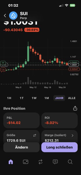 The image shows a smartphone screen with various icons representing different apps or services. The primary focus of the scene is an app named "sui" that displays a chart showing the price movement for Bitcoin over time, with different colored lines indicating the fluctuating values. Additionally, there are other icons such as a microphone and a camera, which could be used to capture information about the time and location while discussing the chart or its significance in relation to the post.