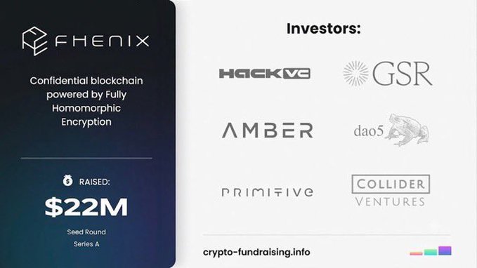 A fundraising graphic for 'FHENIX,' described as 'Confidential blockchain powered by Fully Homomorphic Encryption,' showing '$22M Raised' in a Seed/Series A round, with logos of investors including Hack VC, GSR, Amber, dao5, Primitive, and Collider Ventures, sourced from crypto-fundraising.info.