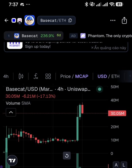 A TradingView chart showing Basecat/USD cryptocurrency token showing a massive green candle spike to 30.05M with a +236.9% gain, sponsored by Kraken.