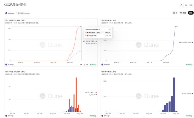 The image shows a screenshot from an application called Lao Xu, which is used for analyzing trends. It displays multiple charts against a brown background with various data points labeled. The text above the chart includes a reference to another application or platform named Okx, suggesting that Lao Xu might be part of a wider suite of products and services. The image also features a black title at the top: "Lao Xu @star_okx".