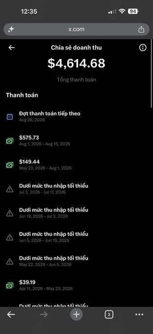 A mobile screenshot of an X (formerly Twitter) revenue share dashboard totaling $4,614.68, listing payments including $575.73, $149.44, and several 'Under minimum threshold' warnings.