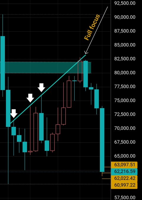 !!!I warn 4 times! Write it down, this weekly setup was a trap. Nobody listened ... and now everyone is trapped.!!!