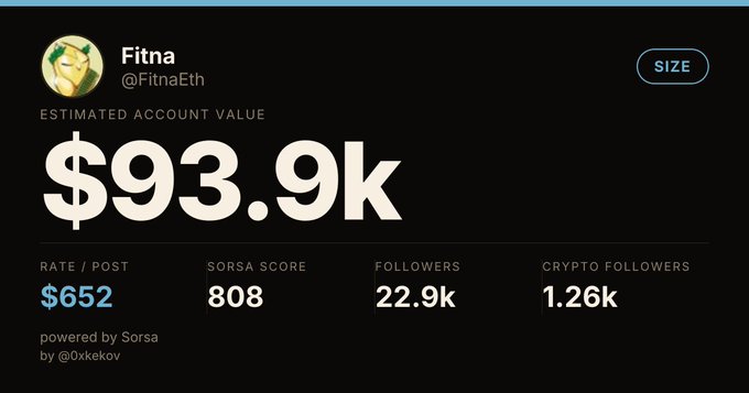 A dashboard for the account 'Fitna' (@FitnaEth) shows an estimated account value of $93.9k, with a rate/post of $652 and 22.9k followers, powered by Sorsa.