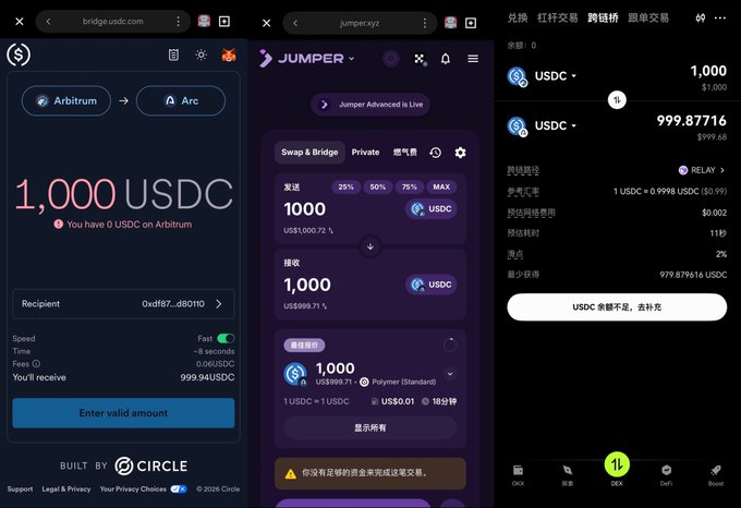 Three cryptocurrency app screenshots showing USDC bridging: Bridge USDC (1,000 USDC on Arbitrum to Arc), Jumper exchange interface, and OKX trading screen showing 999.87716 USDC.