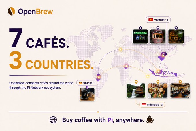 Infographic for 'OpenBrew' showing '7 CAFÉS. 3 COUNTRIES.' with a world map highlighting locations in Vietnam, Indonesia, and Uganda, and the tagline 'Buy coffee with Pi, anywhere.'