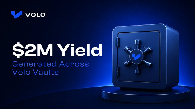 The image showcases a promotional graphic for Volo, featuring a 3D-rendered blue vault with a combination dial on the right side, set against a dark blue background. The left side prominently displays the text "$2M Yield Generated Across Volo Vaults" in bold white and blue lettering, reinforcing the post's milestone achievement of generating $2 million in yield through Volo's vault products.
