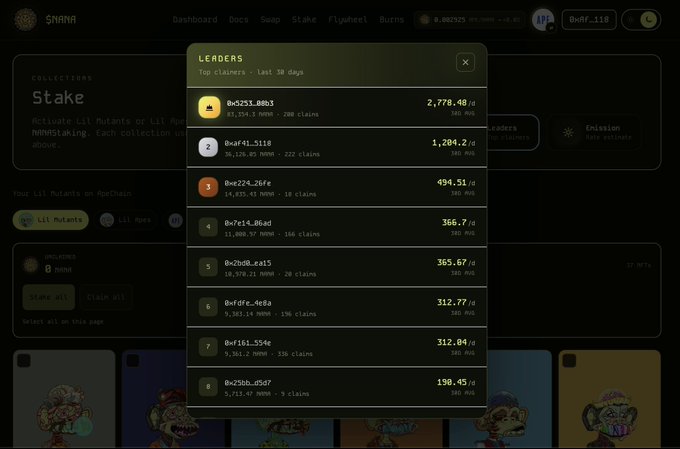 A cryptocurrency dashboard interface labeled '$MANA' showing a 'LEADERS' leaderboard of top claimants in the last 30 days, with the top claimant earning 2,778.48 in tokens.