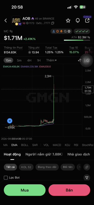 The image shows a cryptocurrency tracking screen for a token called "AOB" (All on BINANCE), displaying a market cap of $1.71M with a 2.41% gain, a recent ATH of $2.3M, and a sharp price spike visible on the chart. The dramatic vertical surge supports the post's suspicion, showing how a freshly created token rapidly pumped to multimillion-dollar market cap levels—consistent with claims the token was named after a post likely referencing Binance's app key.