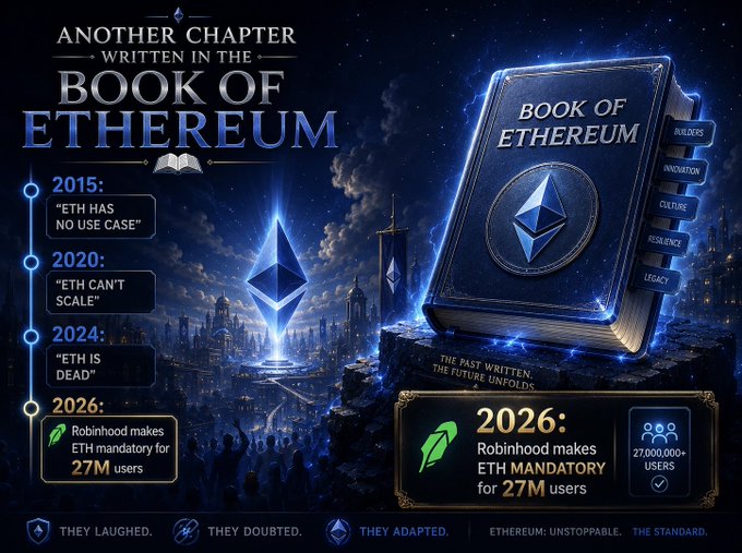 A fantasy-themed 'Book of Ethereum' promotional graphic with a glowing blue book and Ethereum logo, featuring a timeline from 2015 to 2026, highlighting '2026: Robinhood makes ETH MANDATORY for 27M users' and '27,000,000+ USERS'.