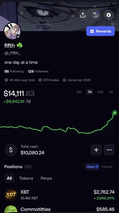 A crypto trading profile for "fifth" (@_fifth_) showing a portfolio value of $14,111.83 with a 7-day gain of +$8,942.61, including a significant $2,762.74 position in XBT (10.4M XBT) which aligns with the post highlighting $XBT as a potential "generational play" while reaching the 10K cash realized milestone.