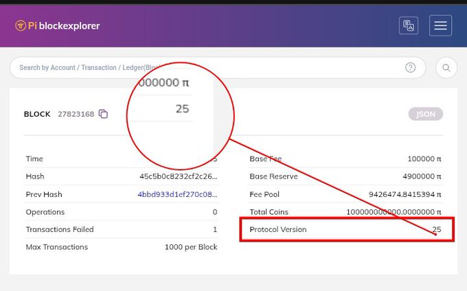 A screenshot from Pi blockexplorer shows block 27823168 on the Pi Network mainnet, with a red circle highlighting "Protocol Version: 25" displayed at the bottom right, confirming the live deployment of Protocol v25.