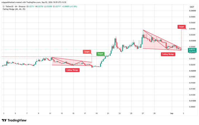 A TradingView candlestick chart for the S/TetherUS pair displays 'Falling Wedge' patterns and 'Target' labels in red and green.