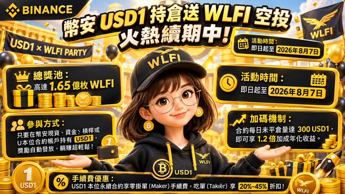 A promotional banner for Binance advertising a USD1 WLFI airdrop event running until August 7, 2026, featuring an anime-style female character in a WLFI cap and hoodie surrounded by gold coins.