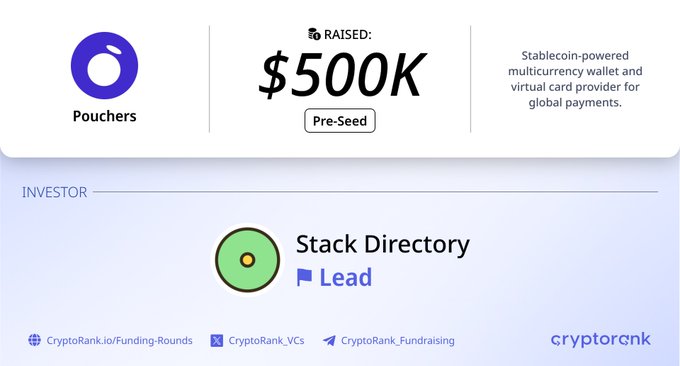 CryptoRank funding announcement graphic showing that Pouchers raised $500K in a Pre-Seed round led by Stack Directory, described as a stablecoin-powered multicurrency wallet and virtual card provider for global payments.