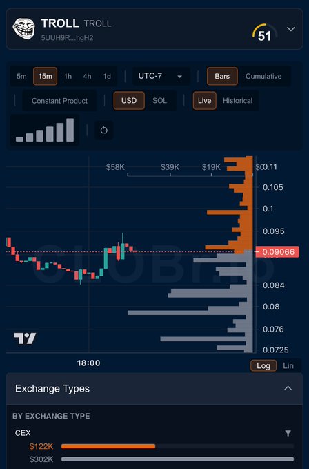 !"It's pretty funny seeing people sell into willingly hands. Bears can't win when there is more then 2x the buy orders than sell orders." The statement above seems to be a part of the image or description but its relationship with the content of the post remains unclear.