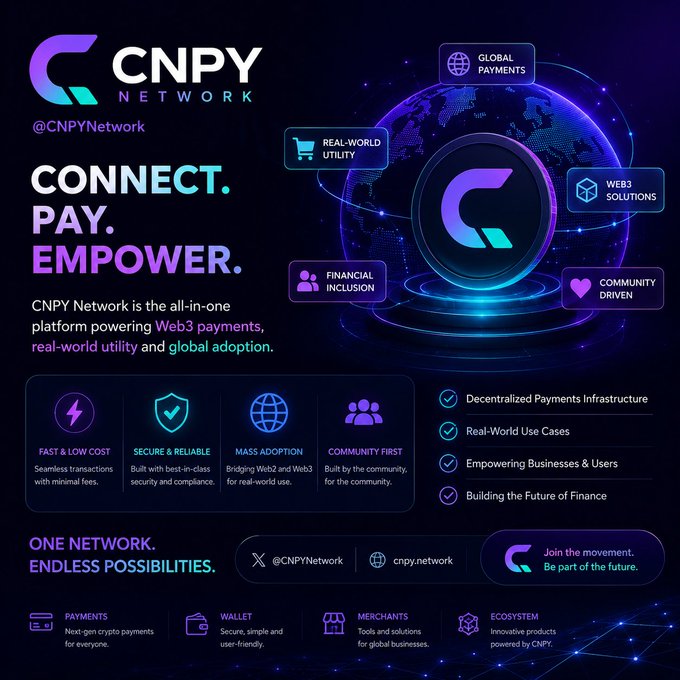 The image is a promotional graphic for CNPY Network (@CNPYNetwork) featuring its "Connect. Pay. Empower." tagline, highlighting key features like Fast & Low Cost transactions, Secure & Reliable infrastructure, Mass Adoption, and Community First approach, with categories for Global Payments, Real-World Utility, Web3 Solutions, Financial Inclusion, and Community Driven. The visual supports the post's message by showcasing CNPY's ecosystem of payments, wallet, merchants, and innovation—reinforcing the theme of building a collaborative Web3 community where users and businesses are empowered.
