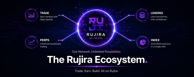 The image features a logo with the word "Rjuta" written in blue text, along with purple shapes depicting a light source and various network-related elements such as icons for trade, lending, Indexing, trading platforms, and trading strategies. The caption below the logo provides information about the network and its ecosystem, including the presence of native tokens like Bitcoin and Ethereum.