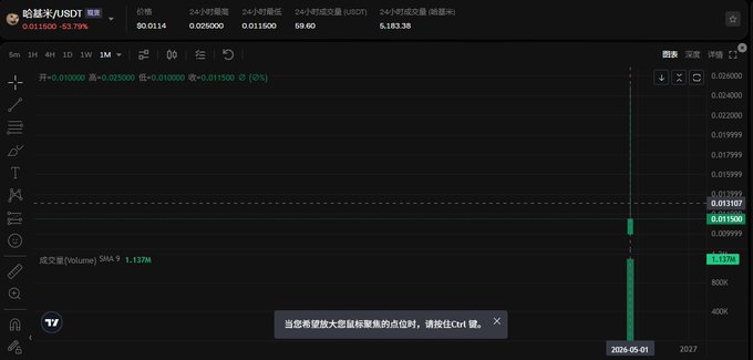 "Hachi Mi' s trading volume is currently less than 10,000 U.S. dollars, while the actual depth of trading for these tokens is around $1,000 U.S. dollars. The purpose of listing on a platform like this could be for listing and selling cryptocurrency tokens, such as HACHI Mi' in this case. It can also provide an opportunity to connect with other traders who might be interested in buying or selling the tokens listed."