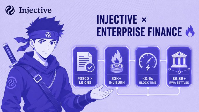 A promotional graphic for Injective x Enterprise Finance features an anime-style ninja character alongside statistics including POSCO x LG CNS, 33K+ INJ BURN, <0.6s BLOCK TIME, and $6.8B+ RWA SETTLED.