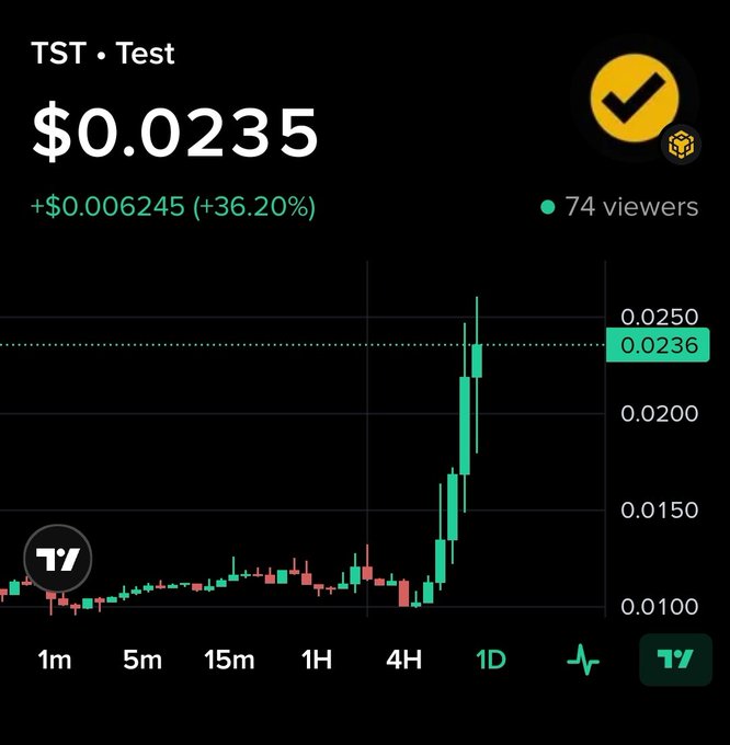 Crypto price chart for TST Test token showing $0.0235, up $0.006245 (+36.20%), with 74 viewers, displayed on a dark-themed trading interface with a 1D timeframe selected.