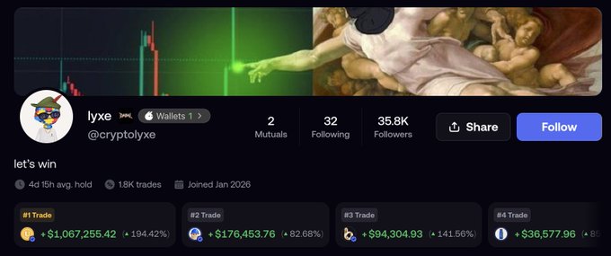 A social media profile page for 'lyxe' (@cryptolyxe) shows a trading track record, featuring a banner with a classical religious painting and a candlestick chart, along with highly profitable trade statistics.
