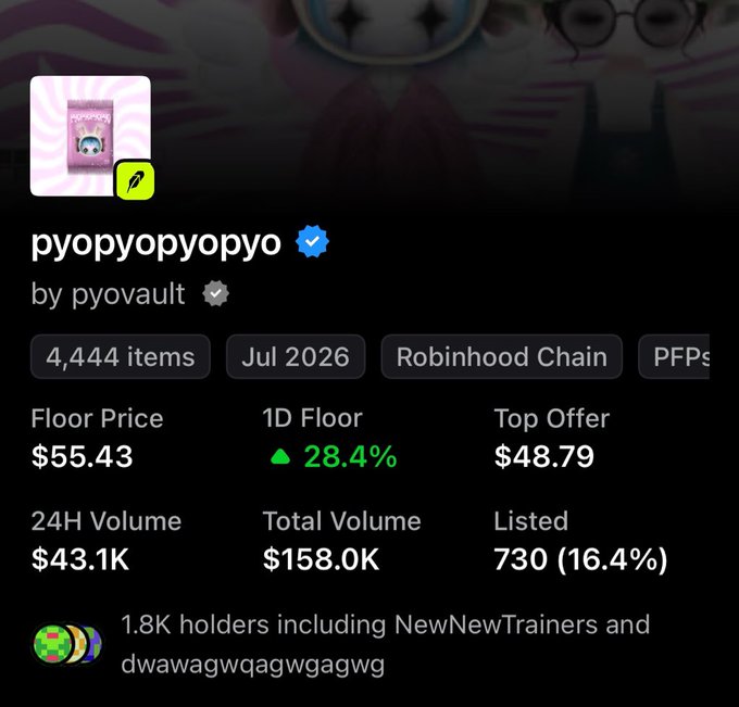 A dark-themed NFT collection page for 'pyopyopyo' by pyovault on the Robinhood Chain, showing 4,444 items, a floor price of $55.43, and a 24H volume of $43.1K.