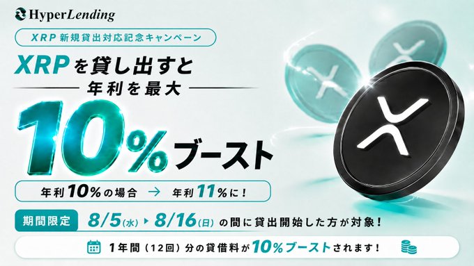 The image is a promotional banner from HyperLending announcing an XRP lending campaign, featuring large text highlighting a 10% interest rate boost (e.g., 10% → 11%) along with an XRP coin graphic and campaign dates of 8/5 (Wed) to 8/16 (Sun). It visually reinforces the post's announcement of the temporary interest rate increase for new XRP lending operations started during the specified period.