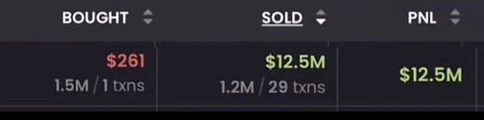 A stock trading display shows columns labeled "BOUGHT" ($261, 1.5M / 1 txns), "SOLD" ($12.5M, 1.2M / 29 txns), and "PNL" ($12.5M).