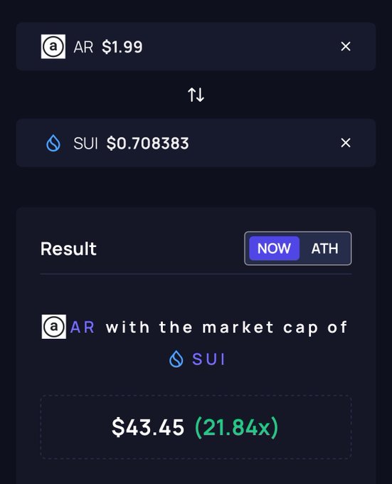 A screenshot of a cellphone screen displaying information about cryptocurrency called AR with its current value. The value displayed for AR is $2.85 B, which appears to be a substantial amount considering the context of the discussion on cryptocurrency markets. This post seems to focus on AR and its worth in relation to the market cap of Sui Coin.