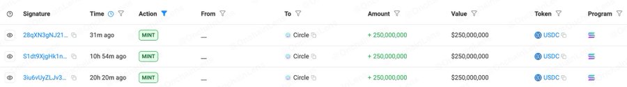 A screenshot of a transaction ledger displaying three 'MINT' actions by 'Circle' with amounts of +250,000,000 and a value of $250,000,000 in USDC.