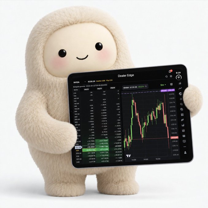 A plush cream-colored character with a smiling face holds a tablet displaying a 'Dealer Edge' financial trading interface showing NVDA stock data with green and red candlestick charts.