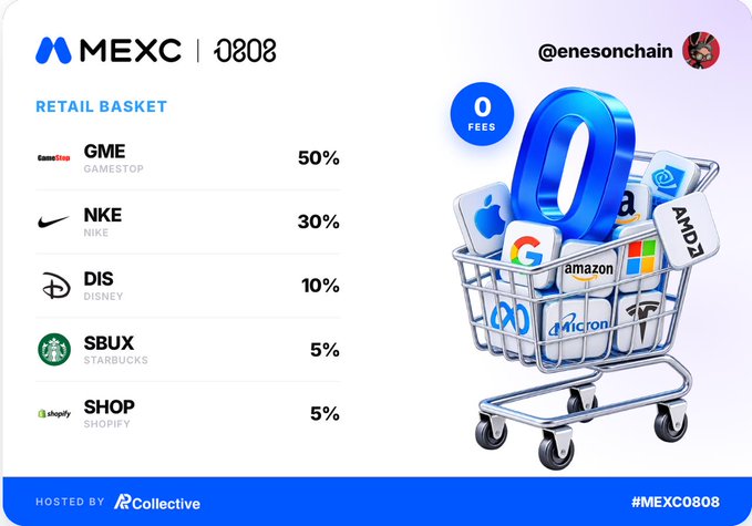 A promotional image for MEXC's "#MEXC0808" event hosted by AR Collective, displaying a "Retail Basket" allocation including GME (50%), NKE (30%), DIS (10%), SBUX (5%), and SHOP (5%), beside a shopping cart graphic filled with tech company logos.