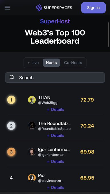 A leaderboard screenshot from SuperSpaces showing the "Web3's Top 100 Leaderboard" under the SuperHost category, with TITAN (@Web3fgg) ranked #1 at 72.79, The Roundtable (@RoundtableSpace) at #2 with 70.24, Igor Lenterman (@igorlenterman) at #3 with 69.98, and Pio (@piovincenzo_) at #4 with 68.95—likely being shared to demonstrate the platform's success and credibility as a top crypto spaces host when pitching to host spaces for $ANSEM.