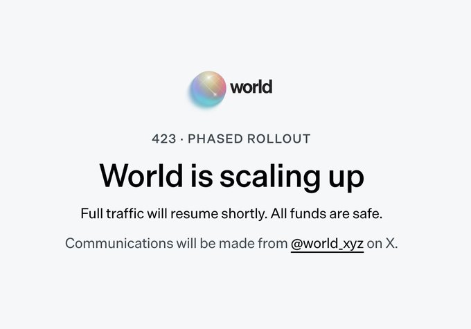 A World coin status update displays the company logo and the message "423 · PHASED ROLLOUT — World is scaling up. Full traffic will resume shortly. All funds are safe," directing further communications to @world_xyz on X. The image reflects the post's optimistic tone about ongoing scaling progress and reassures users about the safety of their funds during this temporary rollout phase.