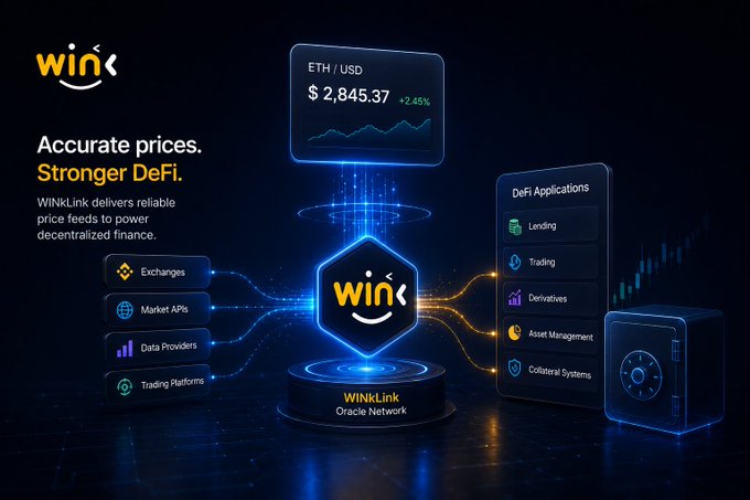 A promotional graphic for WinLink features the tagline 'Accurate prices. Stronger DeFi.' alongside a price display showing ETH/USD at $2,845.37 (+2.45%), highlighting DeFi applications like Lending, Trading, and Derivatives.
