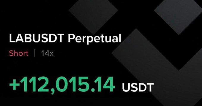 A dark trading interface displaying a profitable short position for "LABUSDT Perpetual" with 14x leverage showing a gain of +112,015.14 USDT.