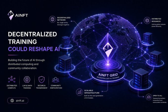 A futuristic AI-themed promotional graphic from AINFT (ainft.ai) titled "Decentralized Training Could Reshape AI," featuring a glowing globe connected to server nodes with highlights on "AINFT Grid — Decentralized AI Training" and key features like Distributed Compute, LLM & DM4I Training, Secure & Transparent, Community Participation, Scalable Infrastructure, and Open to All. The visual reinforces the post's message by illustrating how AINFT's decentralized network harnesses global computing power to transform AI training.