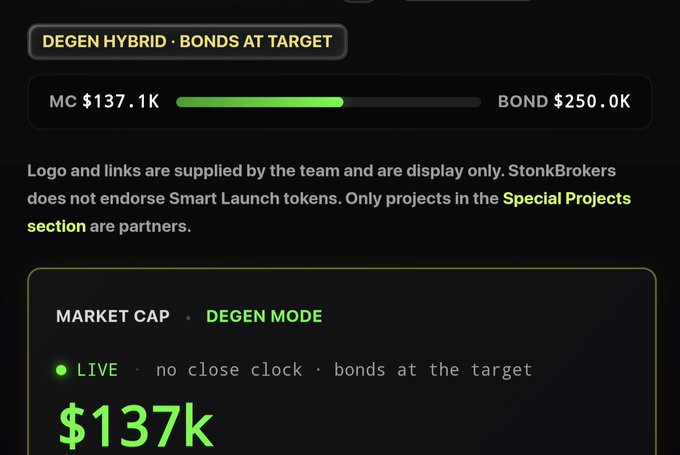 The image shows a Stonkbrokers dashboard for a token in "Degen Hybrid · Bonds at Target" mode with a $137.1K market cap and $250.0K bond target. It illustrates the current early-stage market cap of $LAURA, the first AI agent on the platform, contrasting its modest $137K valuation with the poster's bullish projection of reaching $5-10 million.